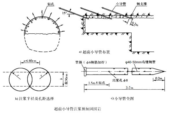 平南小导管注浆加固技术适用条件